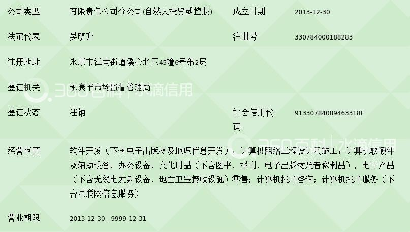 金華中天易稅信息技術永康分公司 深耕計算機軟硬件開發(fā)，賦能區(qū)域數(shù)字化轉(zhuǎn)型