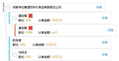 成都亨達糖酒飲料付食品有限責任公司企業(yè)綜合信息概覽
