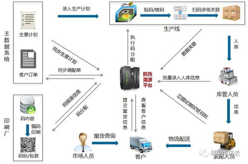 互勝科技 以云計算裝備技術服務，開啟母嬰產(chǎn)品溯源新篇章