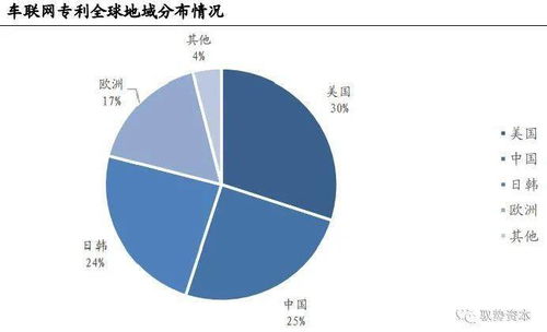 智能駕駛產(chǎn)業(yè)基石 芯片、軟件與云計算的融合創(chuàng)新