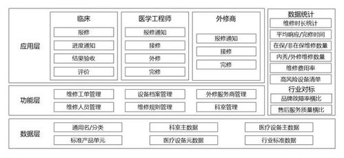 醫療器械市場未來展望 融合云計算與技術服務，重塑銷售營銷新生態